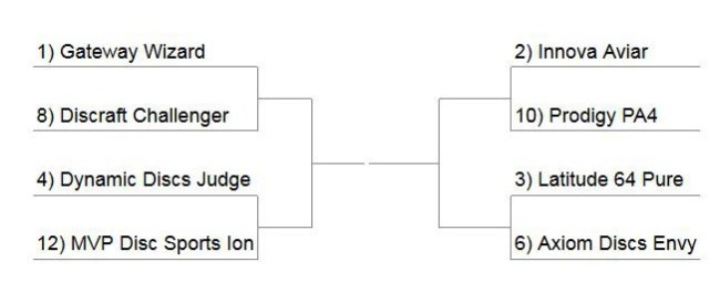 putter bracket round 2