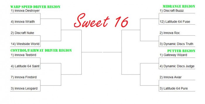 Sweet 16 Bracket 2015 w titles
